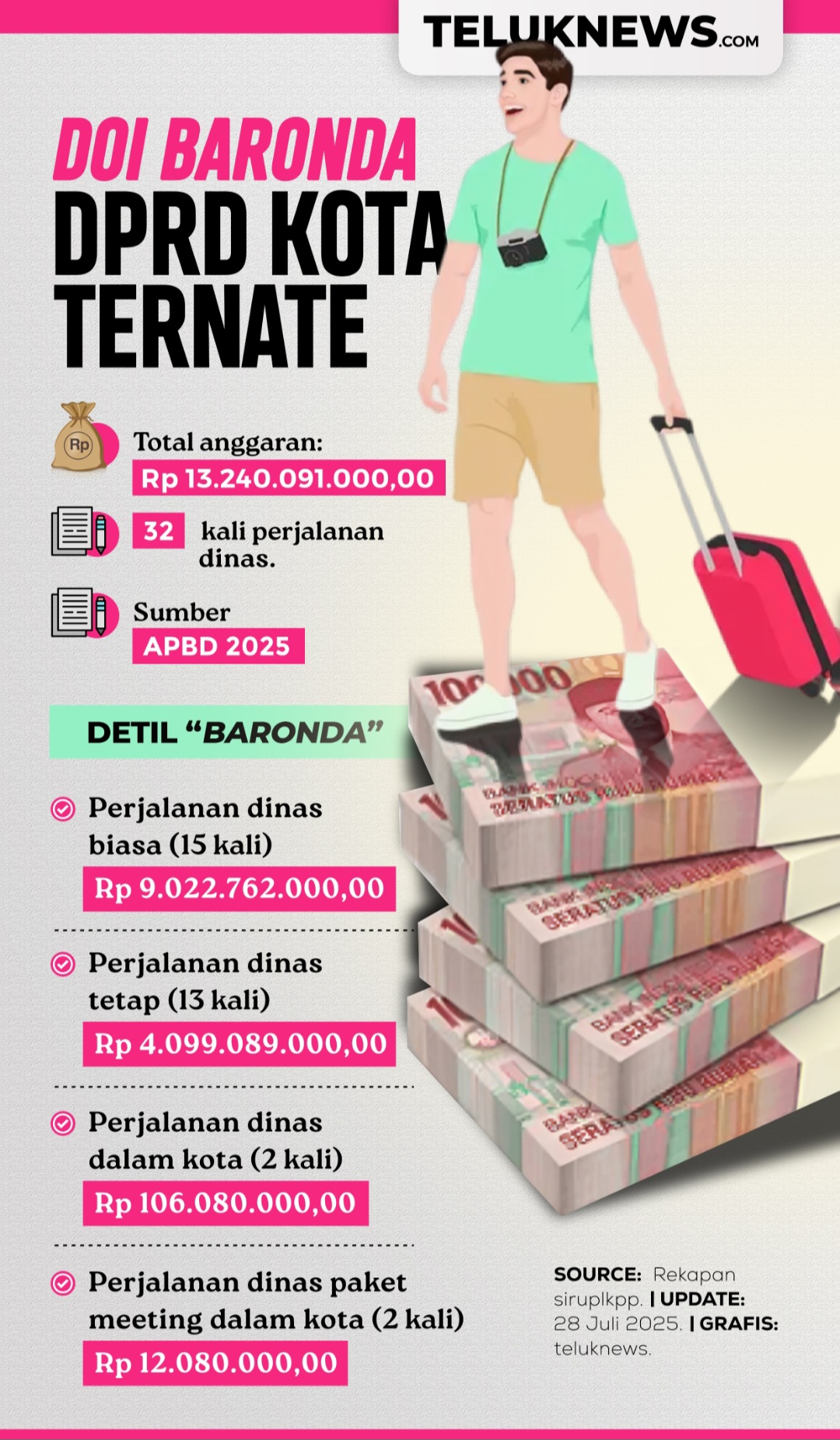 Praktisi Sarankan Masyarakat Belajar “baronda” di Sekwan Kota Ternate